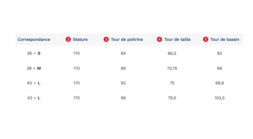 Guide des tailles